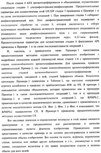 Способ получения соматотропного гормона со сниженным содержанием агрегата его изоформ, способ получения антагониста соматотропного гормона со сниженным содержанием агрегата его изоформ и общим суммарным содержанием трисульфидной примеси и/или дефенилаланиновой примеси (патент 2368619)