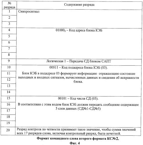 Кислородно-электронный блок (патент 2410290)