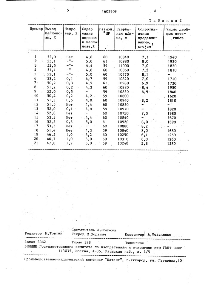 Способ получения целлюлозы (патент 1602909)