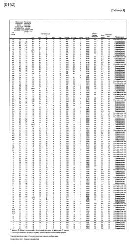 Высокопрочный, гальванизированный погружением стальной лист и высокопрочный, подвергнутый легированию, гальванизированный погружением стальной лист, имеющие превосходную формуемость и низкую анизотропию материала, с пределом прочности на разрыв 980 мпа или более, и способ их получения (патент 2583194)