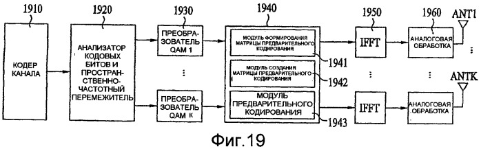 Способ и устройство для исправления ошибок в системе связи с множеством поднесущих, использующей множество антенн (патент 2404515)