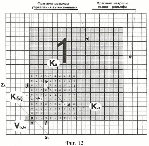 Способ построения расчетных зон затенения управляемым перебором элементов матрицы высот рельефа (патент 2475852)