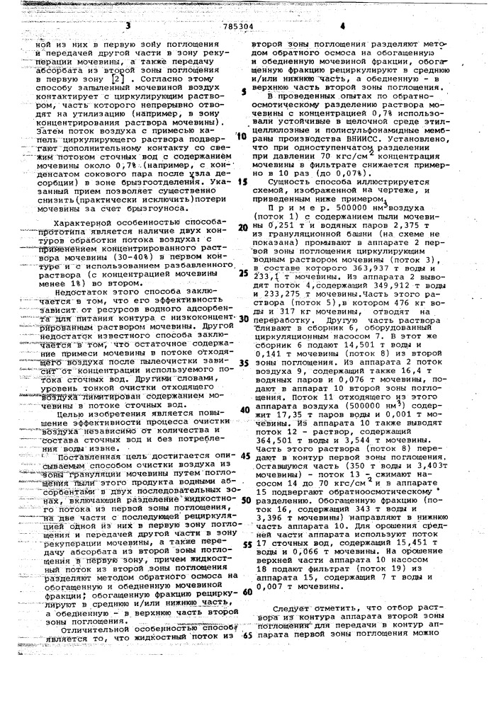 Способ очистки воздуха из зоны грануляции мочевины (патент 785304)
