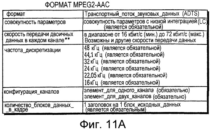Плата полупроводниковой памяти, устройство воспроизведения, устройство записи, способ воспроизведения, способ записи и считываемый посредством компьютера носитель записи (патент 2255382)