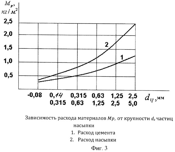 Асбестоцементное изделие (патент 2468160)