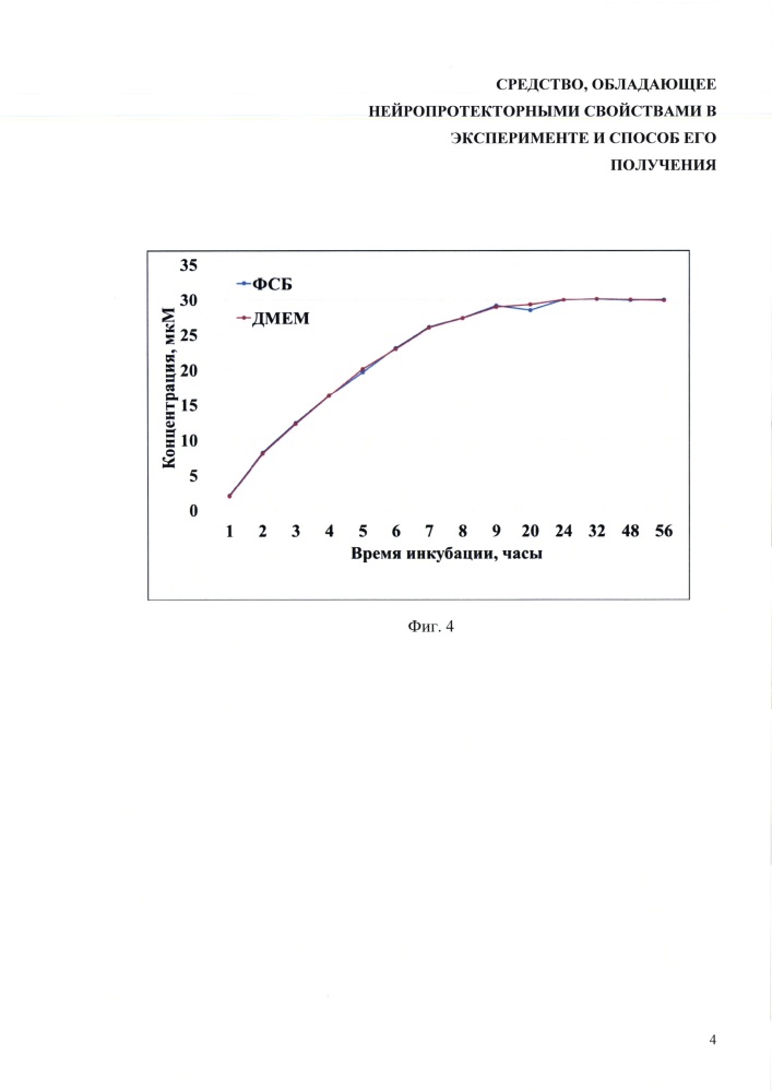 Средство, обладающее нейропротекторными свойствами в эксперименте и способ его получения (патент 2614694)
