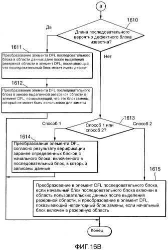 Носитель записи информации, способ записи/воспроизведения и устройство для записи/воспроизведения (патент 2298236)