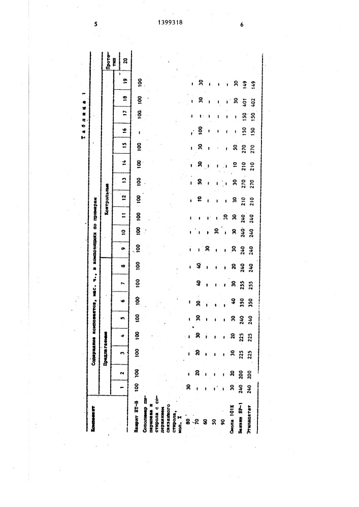 Клеевая композиция для крепления подошв к верху обуви (патент 1399318)