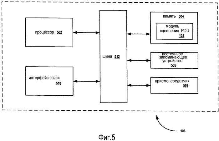 Способ и устройство для передачи данных связи машинного типа через iu интерфейс в универсальной системе мобильной связи (патент 2573253)