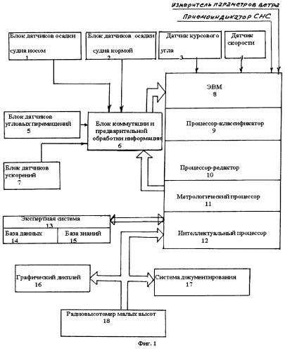 Способ контроля мореходности судна и устройство для его осуществления (патент 2272739)