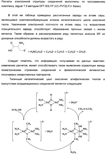 Биядерные координационные соединения биологически активных d-элементов с алифатическими тиолами как средства повышения эффективности лекарственных препаратов (патент 2417999)