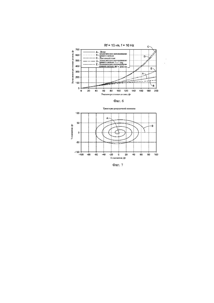 Скважинная градиентометрическая дальнометрия с использованием приемников и передатчиков, имеющих магнитные диполи (патент 2648391)