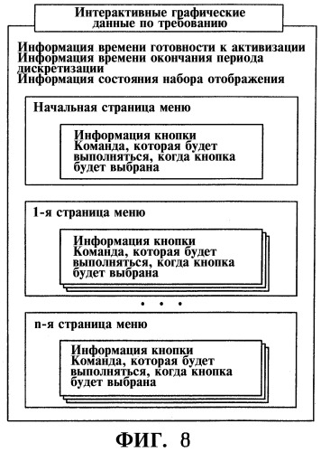 Способ воспроизведения видеоданных и графических данных с носителя данных (патент 2317653)