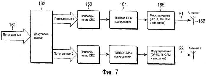 Эффективная восходящая обратная связь в системе беспроводной связи (патент 2433536)