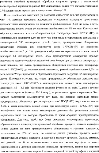 Способ уменьшения образования акриламида в термически обработанных пищевых продуктах (патент 2326548)