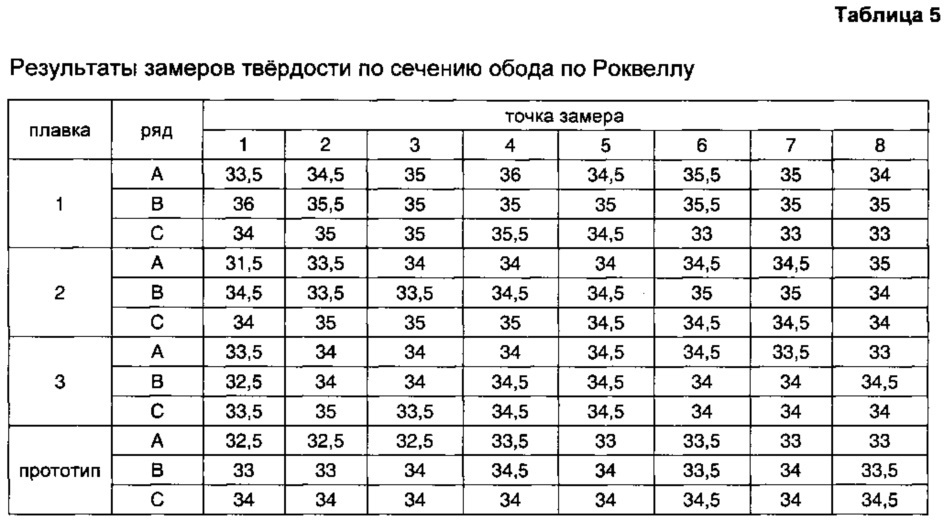 Устройство для охлаждения обода при термоупрочнении железнодорожных колёс (патент 2612479)