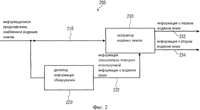 Устройство для внедрения водяного знака в информационное представление, детектор для обнаружения водяного знака в информационном представлении, способ и компьютерная программа (патент 2510078)