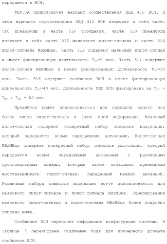 Система беспроводной локальной вычислительной сети со множеством входов и множеством выходов (патент 2485697)