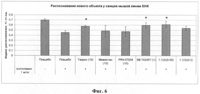 Замещенные 2-амино-3-сульфонил-тетрагидро-пиразоло[1,5-a]пиридо-пиримидины - антагонисты серотониновых 5-ht6 рецепторов, способы их получения и применения (патент 2384581)