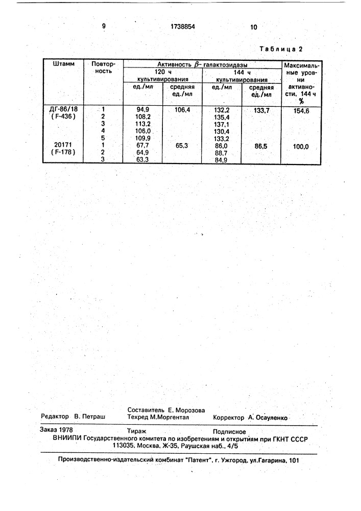 Штамм гриба реniсilliuм canescens - продуцент @ - галактозидазы (патент 1738854)