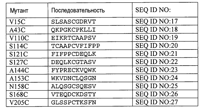 Конъюгаты меченных радиоактивным цирконием сконструированных антител с цистеиновыми заменами (патент 2562862)