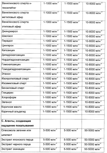 Композиция для жевательной резинки с жидким наполнителем (патент 2398442)