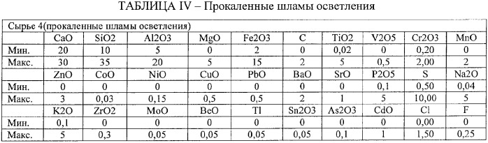 Гидравлическая минеральная композиция и способ ее получения, цементные материалы и гидравлические вяжущие, содержащие такую композицию (патент 2365548)