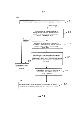 Способы и устройства кодирования и декодирования сигналов (патент 2592412)