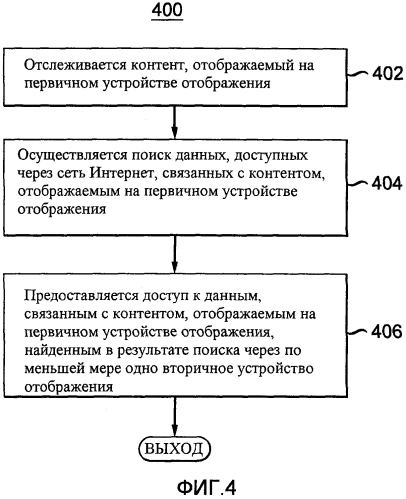 Способ, устройство и система для восприятия мультимедиа посредством нескольких экранов (патент 2569329)