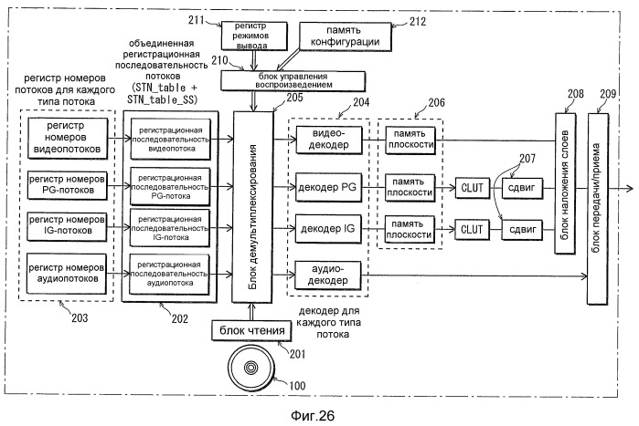 Устройство воспроизведения, способ записи, система воспроизведения носителя записи (патент 2522304)