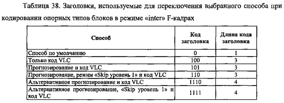 Способ контентно-адаптивного энтропийного кодирования данных о режимах и опорных типах для видео следующего поколения (патент 2612600)