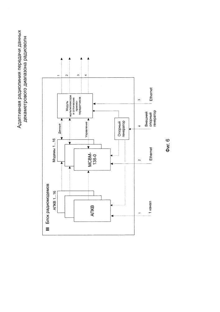 Адаптивная радиолиния передачи данных декаметрового диапазона радиоволн (патент 2658591)