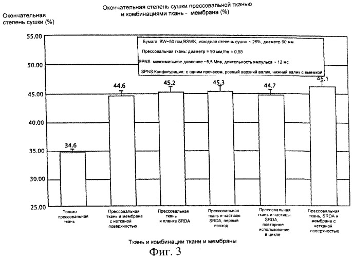 Расходуемое регенерируемое вытесняющее вещество для улучшенного обезвоживания бумаги (патент 2367738)