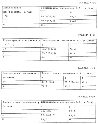 Фунгицидная композиция, содержащая амидное производное карбоновой кислоты, и способ борьбы с вредными грибами (варианты) (патент 2483541)