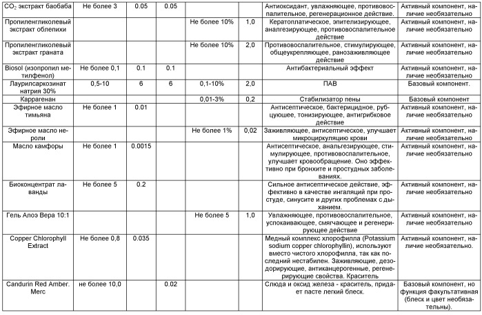 Средство для удаления табачных смол и композиции на его основе (патент 2414210)