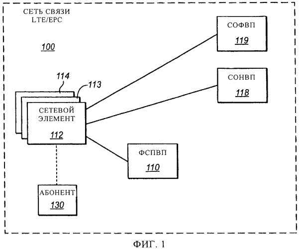 Взимание платы в сетях связи lte/epc (патент 2452134)