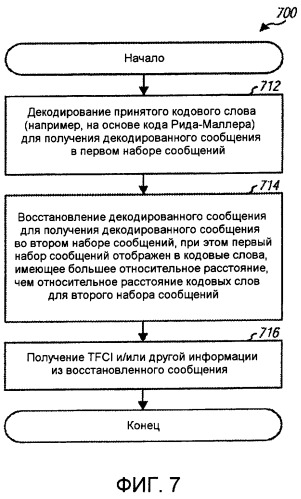 Кодирование и переотображение сообщения (патент 2407146)