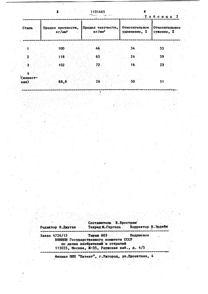 Немагнитная сталь (патент 1101465)