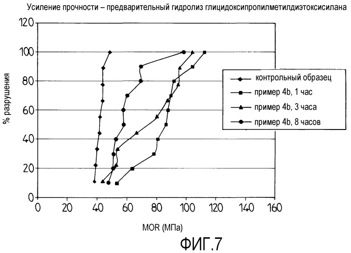 Композиция для обработки изделия из стекла, улучшающей его механическую прочность путем устранения поверхностных дефектов, соответствующие способы обработки и изделия из стекла, полученные после обработки (патент 2398748)
