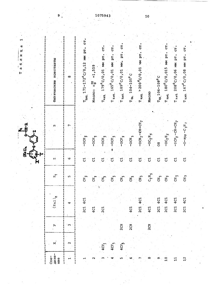 Способ борьбы с нежелательной растительностью (патент 1075943)