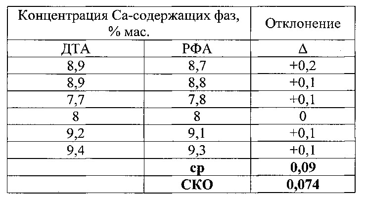 Способ и устройство для определения состава электролита (патент 2651931)