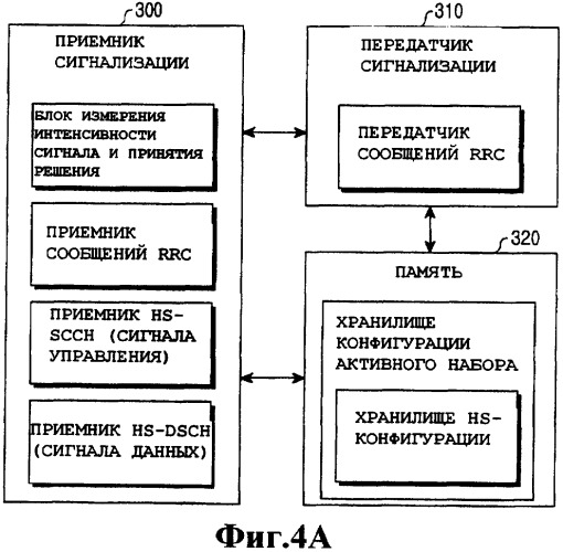 Процедура смены соты мобильной связи (патент 2388181)