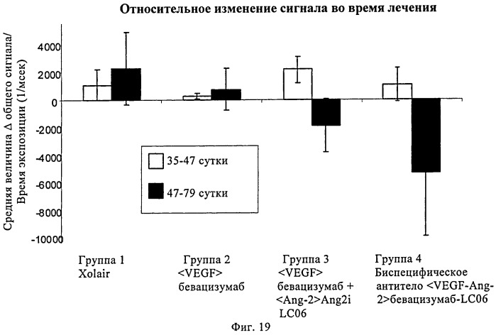 Биспецифические анти-vegf/анти-ang-2 антитела (патент 2542382)