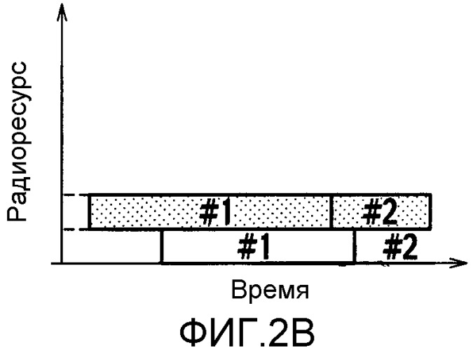 Способ управления мощностью передачи и радиосетевой контроллер (патент 2328079)