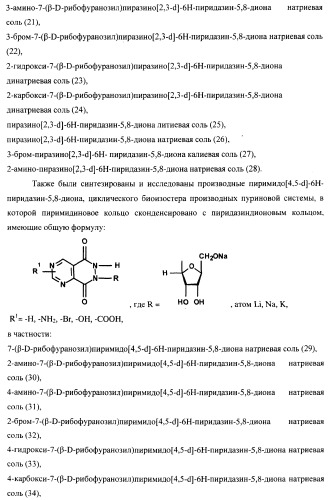 Циклические биоизостеры производных пуриновой системы и их применение в терапии (патент 2374248)