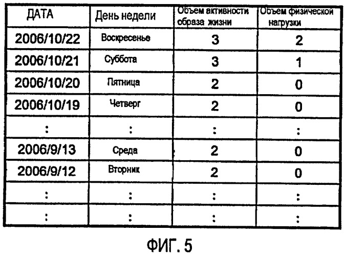 Вспомогательное устройство для движения (патент 2411005)