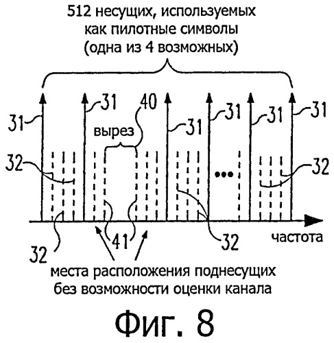 Улучшенное выделение пилотного сигнала в системах с множеством несущих с вырезанием частоты (патент 2497295)