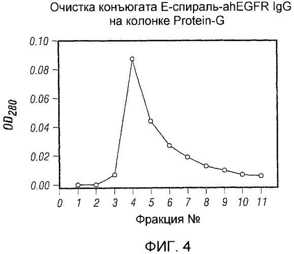 Использование уреазы для ингибирования роста раковых клеток (патент 2326691)