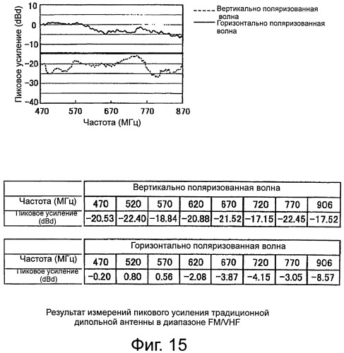 Антенна (патент 2493639)