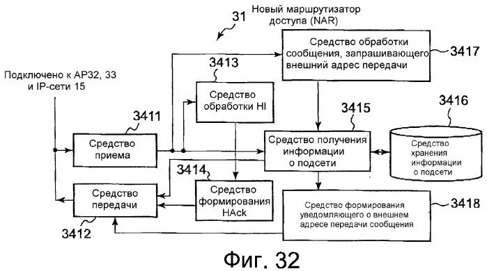 Система связи, мобильный терминал и маршрутизатор доступа (патент 2377730)